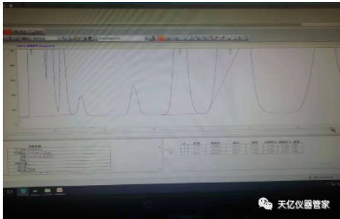 時(shí)色譜圖 時(shí)色譜圖