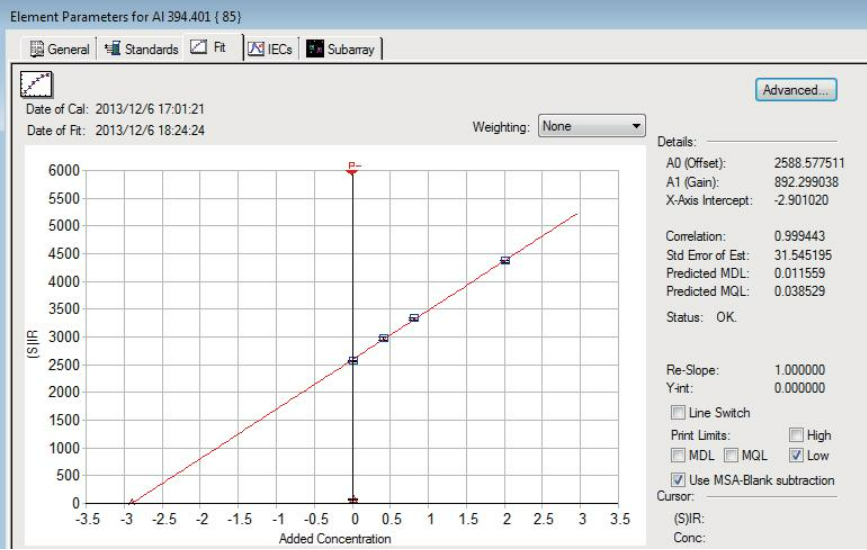 元素標準工作曲線